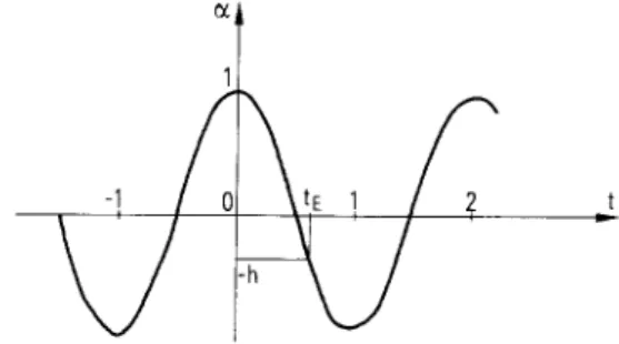 Figure  4  Fonction  ~(t) 