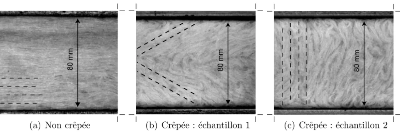 Figure 1.6 – Textures obtenues pour diff´erents param`etres de crˆepage.