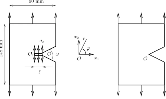 Fig. 5.2 – The actual problem (left) and the ”outer” domain (right).