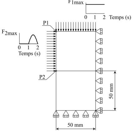 Figure 2.4: Conditions limites et dimensions du probl`eme