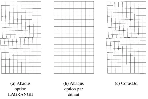 Figure 2.11: Comparaison des d´eform´ees pour le dernier pas de temps