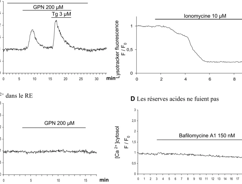 Figure 10: Expériences contrôle