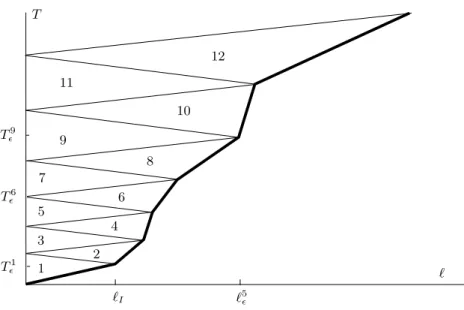Fig. II.5 : Structure de l’´evolution dynamique : les secteurs d’´etat constant Q i ² d´elimit´es par les ondes de choc r´etrogrades et directes (en maigre) et le front de fissuration (en gras).