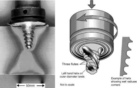 Figure 1.3 – Outils Worl TM et Triflute TM développé au Welding Institute (Copyright