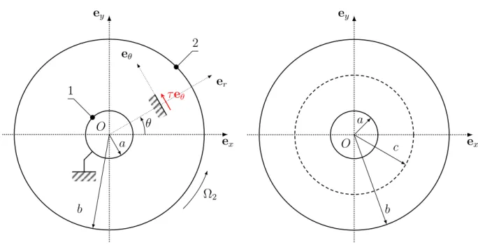 Figure 3.7 – Vecteur contrainte en un point de facette de normale e r e y e xOacb