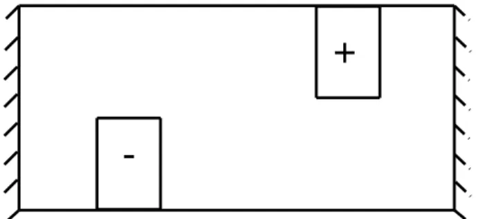 Figure 7 – Plaque encastrée et sous deux efforts F 1 et F 2