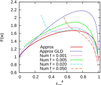 Figure 3.8: La fonction F (w) dans le cas d’un sph´ero¨ıde aplati - R´esultats num´eriques (Num) et approximations propos´ees ici (Approx) et dans le travail de [Gologanu et al.,