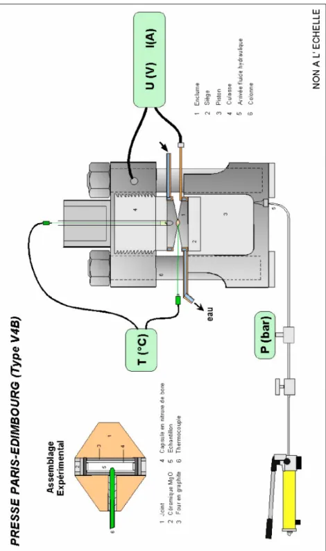 Figure  2.5  –  Schéma  de  la  presse Paris-Edimbourg  et  détail  de  l'assemblage expérimental (d'après Besson et al., 1992)