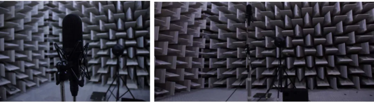 Figure 4.9 – Mesure de la directivité du canal X du microphone SoundField ST250 dans la grande salle anéchoïque du LNE.