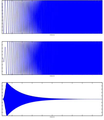 Figure 4.4 – De haut en bas : sinus glissant exponentiel (de 20Hz à 20000Hz, T = 2s) ; même sinus glissant filtré (Fade entrée et sortie de 0.1s) ; Sinus glissant inverse.