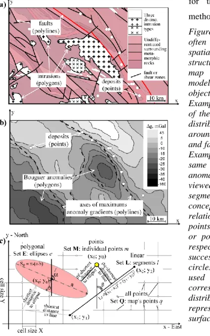 Figure  1.  The  location  of  ore  deposits  can  often  be  regarded  as  dependent  on  their  spatial  relationships  with  geological  structures  and/or  “geophysical  data”