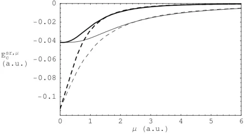 Fig. 2.5: ´ Energies de corr´elation de courte port´ee ¯ E c sr,µ [´equation (2.15), courbes fines] et E c sr,µ [´equa- [´equa-tion (2.19), courbes ´epaisses] en fonc[´equa-tion de µ pour l’atome He avec l’interaction erf