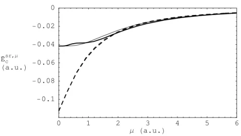 Fig. 2.12: ´ Energie de corr´elation de courte port´ee ¯ E c sr,µ [´equation (2.15)] en fonction de µ pour l’atome He avec les interactions erf (courbes fines) et erfgau (courbes ´epaisses)