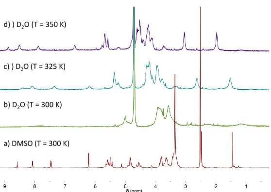 Figure 1.7 : Spectre RMN  1 H de la CD-BOD-1 a) dans DMSO   et b), c), d dans) D 2 O à 300, 325 et 350 K 