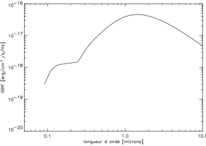 Fig. 2.8: Courbe de Mathis pour le hamp de rayonnement interstel laire ('ISRF' en anglais).