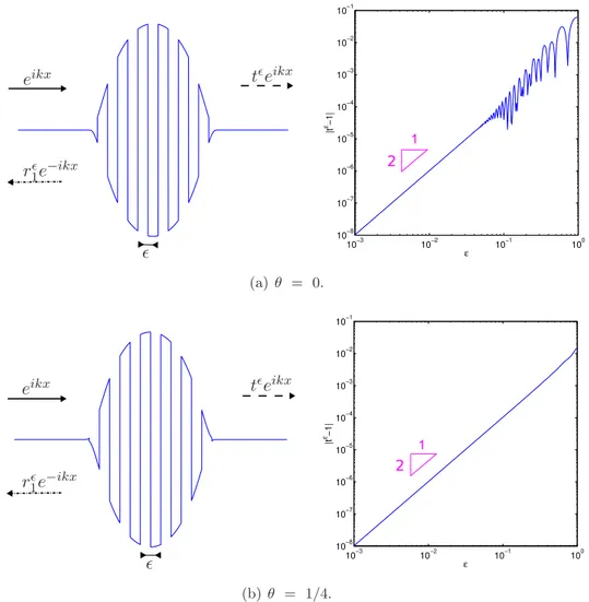 Figure 11. Propagation des ondes à travers les matériaux de type ii.