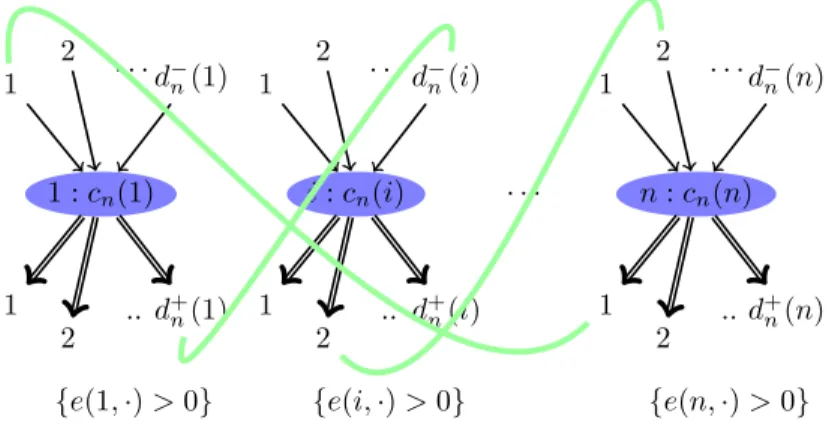 Figure III.2: Conﬁguration model