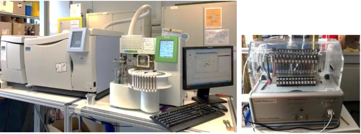 Figure  II-1  The  analytical  TD-GC-MS  system  available  at  LaMP  (left)  and  the  automatic  sampling  module-SASS  (Smart  Automatic Sampling System) installed et the puy de Dôme station (right)