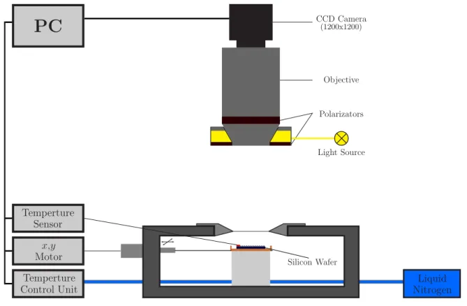 Figure 2.1 – Original setup for the cold stage as described in Peckhaus et al. (2016)