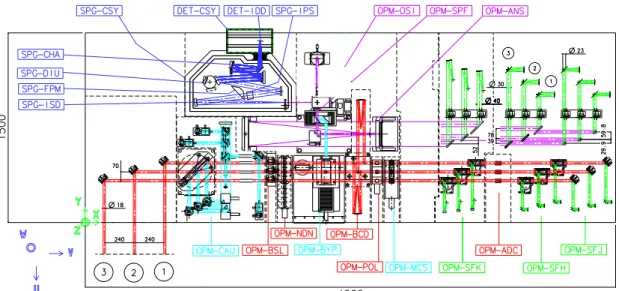 Fig. 3.3: Schéma conceptuel de la table optique d’AMBER et réalisation finale de l’instrument.