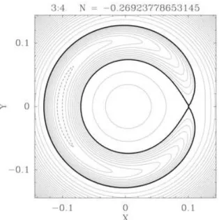 Fig. 2.2: Diagramme de phase d’une résonance de moyen mouvement. I l s’agit de la réso- réso-nance 3 :4 correspondant au cas Titan-Hypérion