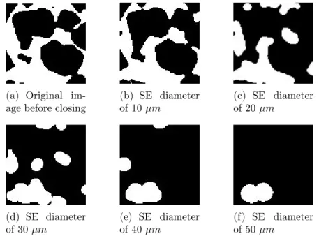 Figure 1.3: Zoom on a square section of the Fontainebleau sand of an arbi- arbi-trary slide for RF 1 (size: 540 µm): Progressive closing operation.