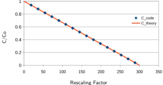 Figure 3.2: Case 1
