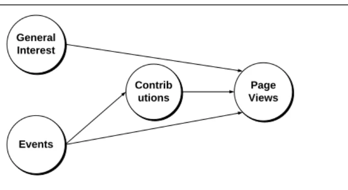 Figure 3-1. The Conceptual Model 