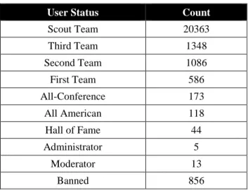 Table 4-1. User Status Breakdown 
