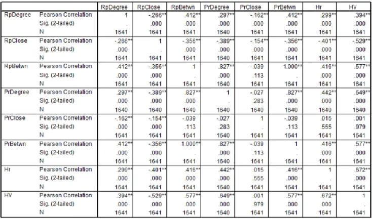 Table 6-1. The Correlation Matrix 