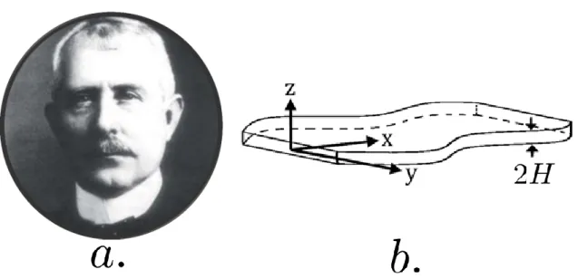 Figure 1.1: a : Henry Selby Hele-Shaw ; b : Schéma d’une cellule de Hele-Shaw.