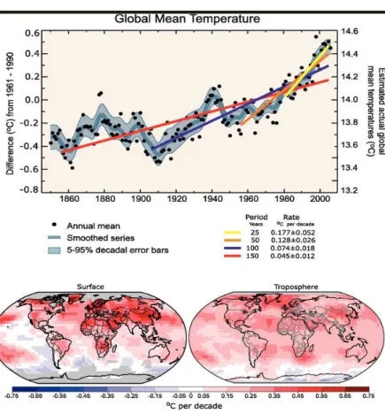 Figure 1.1. Représentation de l’augmentation de la température moyenne globale (1850- (18502010, en  haut) et de  sa distribution  spatiale à la  surface et dans  la  troposphère  (1961  -1990, en bas)