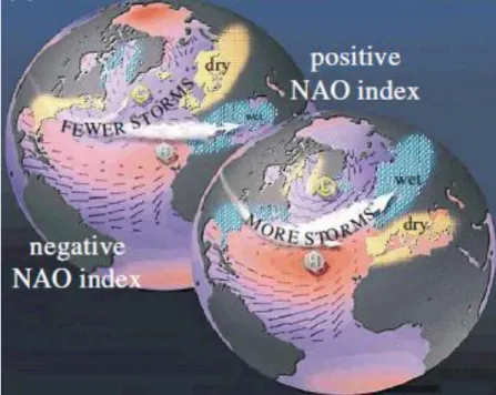 Figure 1.3. Modes positif et négatif de l’oscillation nord atlantique. D’après Stenseth et  al., 2003