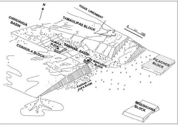 Figura 5. Configuración estructural de la Cuenca de Sabinas durante el Jurásico Medio