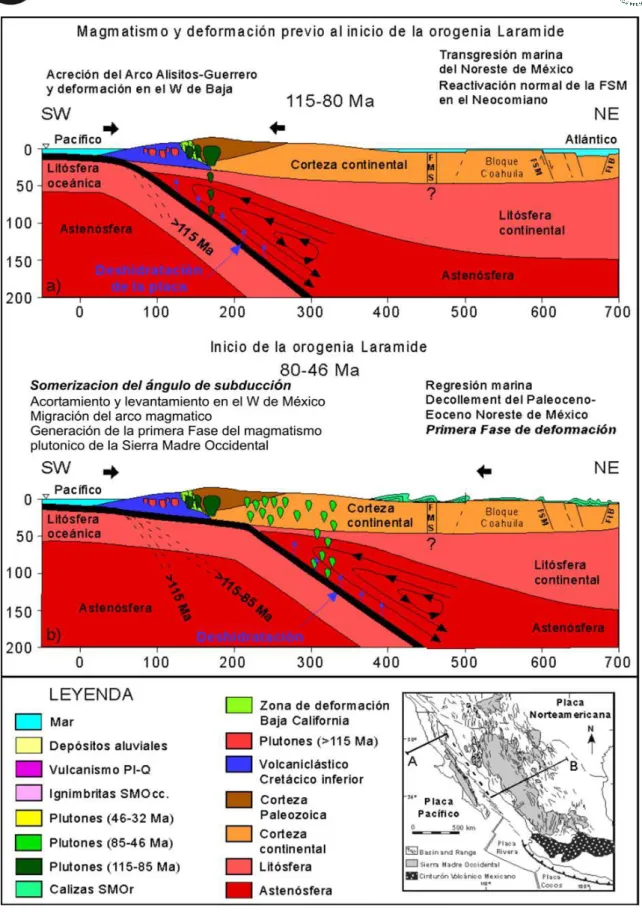 Figura 6. Secciones geológicas idealizadas que sintetizan los eventos magmáticos y tectónicos más importantes en  los últimos 115 Ma para el norte de México