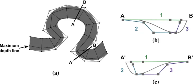 Fig. 3 Model of an asymmetric channel based on NURBS surfaces [modified from Ruiu et al