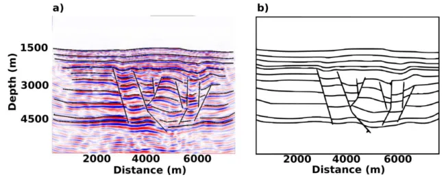 Figure 14: Structural modeling from seismic interpretation. a) Input data picked on the seismic image.