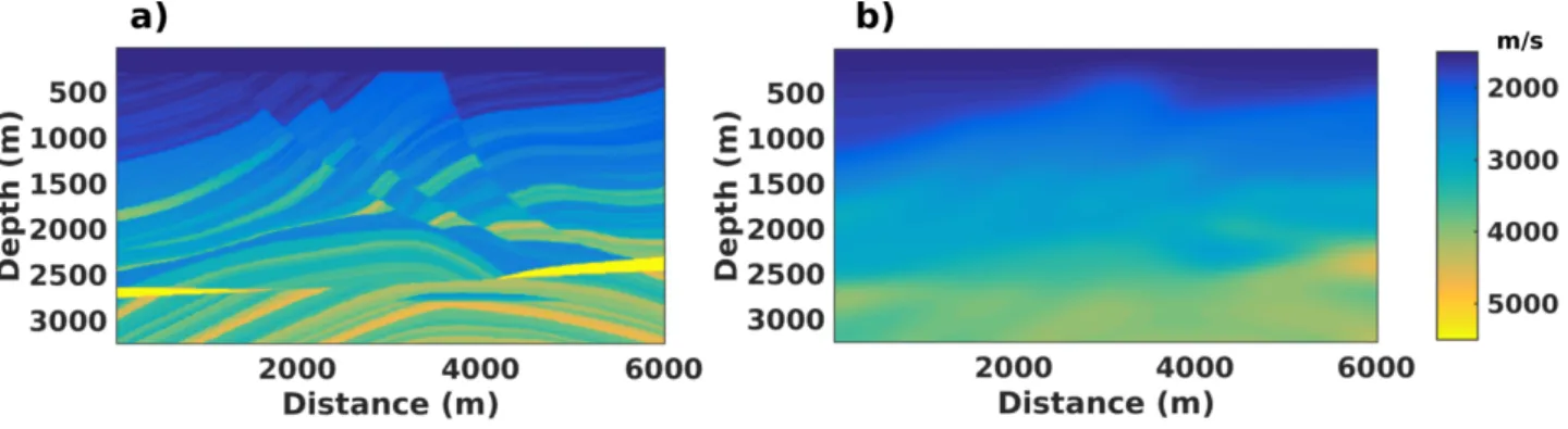 Figure 22: Portion of the Marmousi velocity model (Versteeg, 1994) used for numerical experiments.