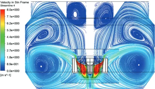 Figure 4: Profil des lignes de courants dans une cellule de flottation mécanique avec une turbine  classique d’après (Shen et al., 2019) 