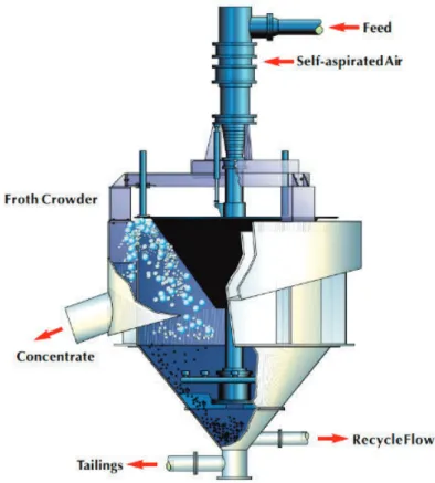 Figure 7: Vue schématique de l’Imhoflot V-cell d’après une brochure du fabriquant 