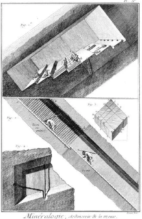 Fig. 6: Recueil de Planches sur les Sciences, les Arts libéraux et les Arts méchaniques, VI e  Volume, 1768, « Minéralogie, Ardoiserie