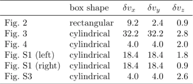 Fig. 2 rectangular 9.2 2.4 0.9 Fig. 3 cylindrical 32.2 32.2 2.8 Fig. 4 cylindrical 4.0 4.0 2.0 Fig