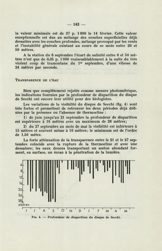 FIG.   4.  —  Profondeur  de  disparition  du  disque  de  Secchi. 