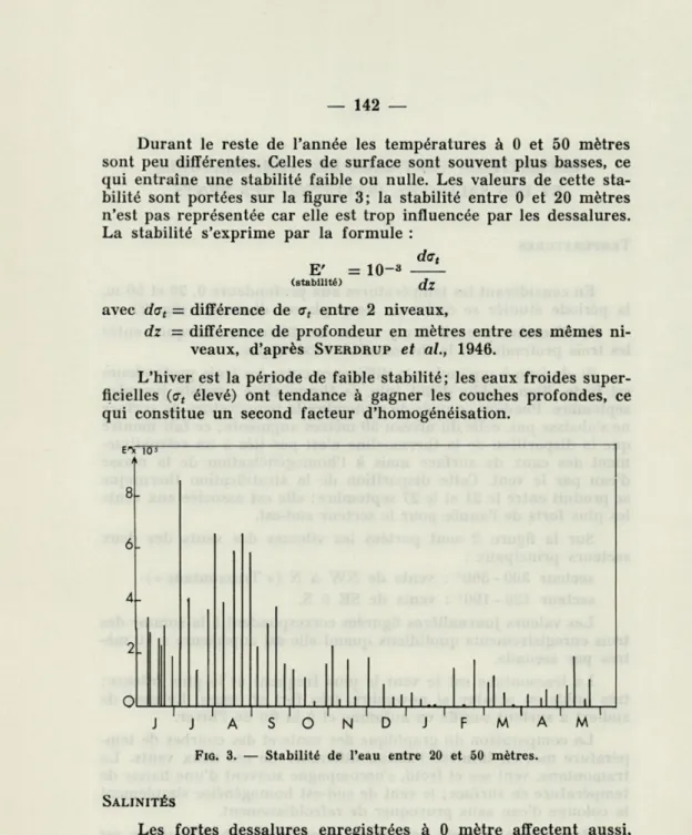 FIG .  3.  —  Stabilité  de  l'eau  entre  20  et  50  mètres. 