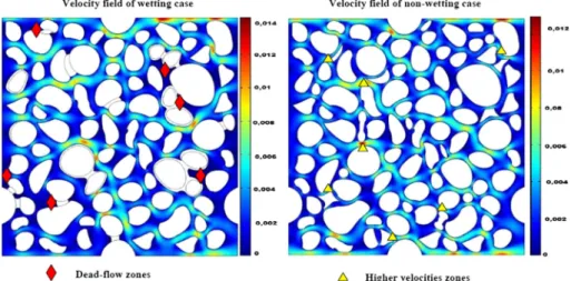 Fig. 6 Velocity field: Comparison of the unit cells without biofilm (unit cell (c) and (a))