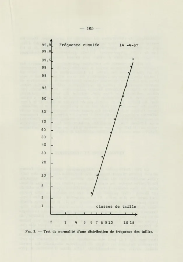 FIG.   3.  —  Test  de  normalité  d'une  distribution  de  fréquence  des  tailles. 