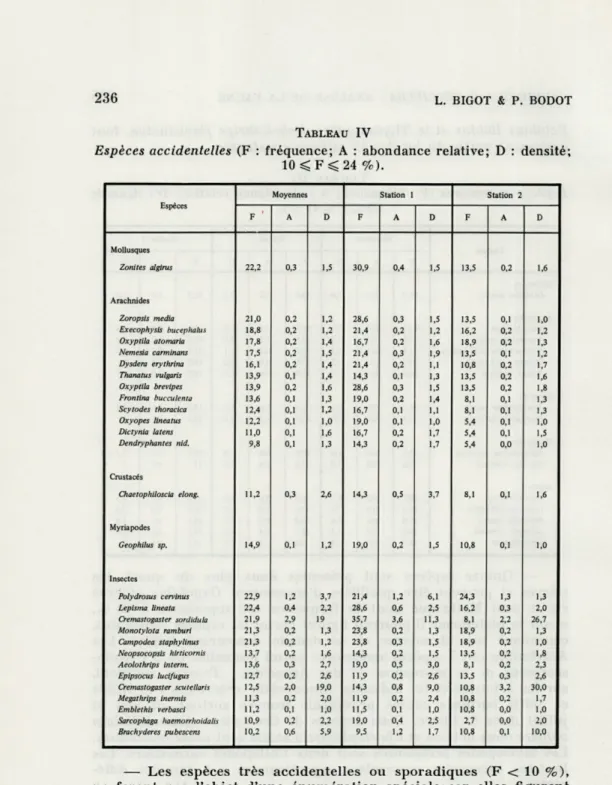 TABLEAU  IV 