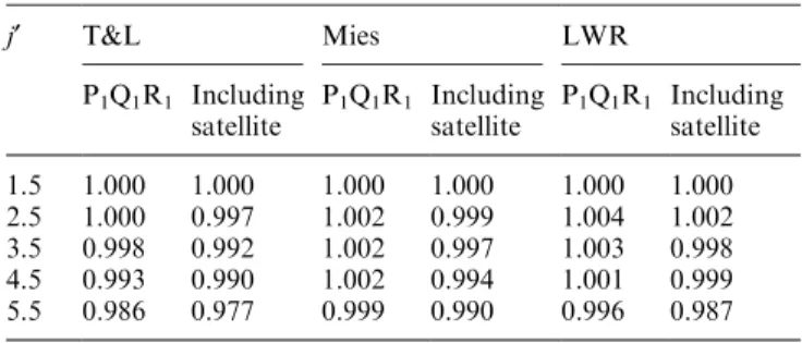 Table 5. Experimentally determined fractions of the upper state that decays via each branch within the OH(6±2) band