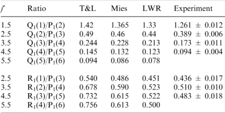 Table 1. Q 1 /P 1 and R 1 /P 1 ratios inferred from Mies, LWR and T&amp;L compared with measured values