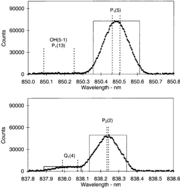 Fig. 6. Summed pro®les of the R 1 (3) and P 1 (5) spectral regions. The R 1 (6) L-components are suciently close to be indistinguishable